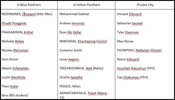 Panthers List A
