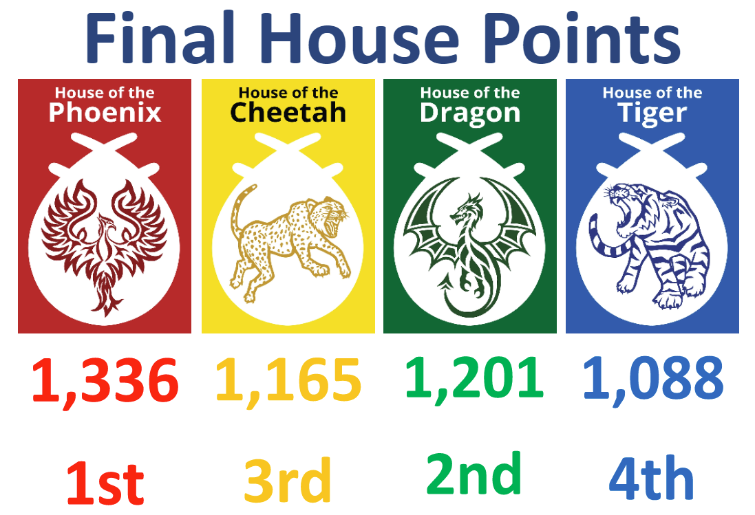 Final House Points