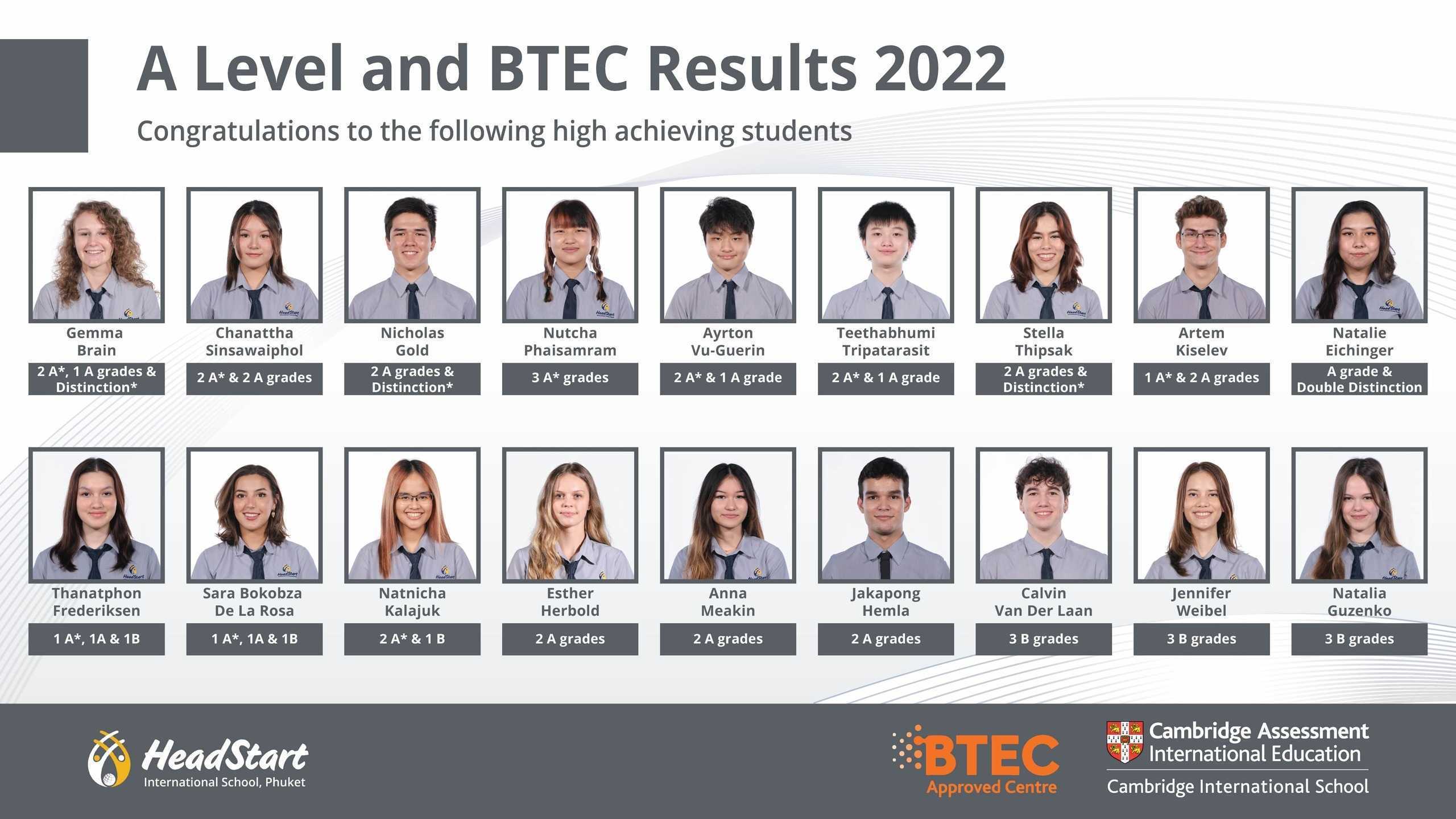 BTEC IGCSE Exam Success 2022 16x9 1 min