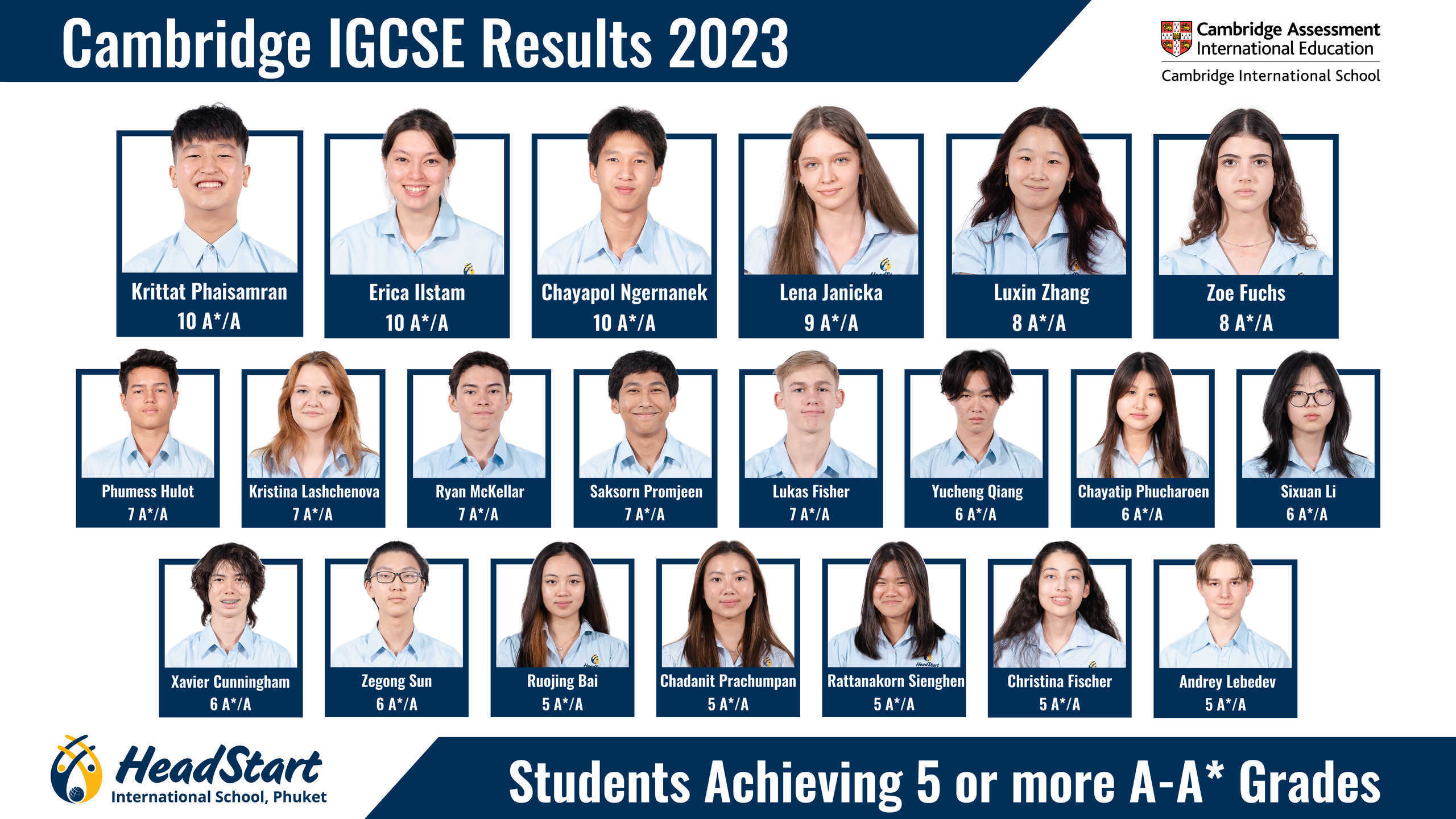 IGCSE Results