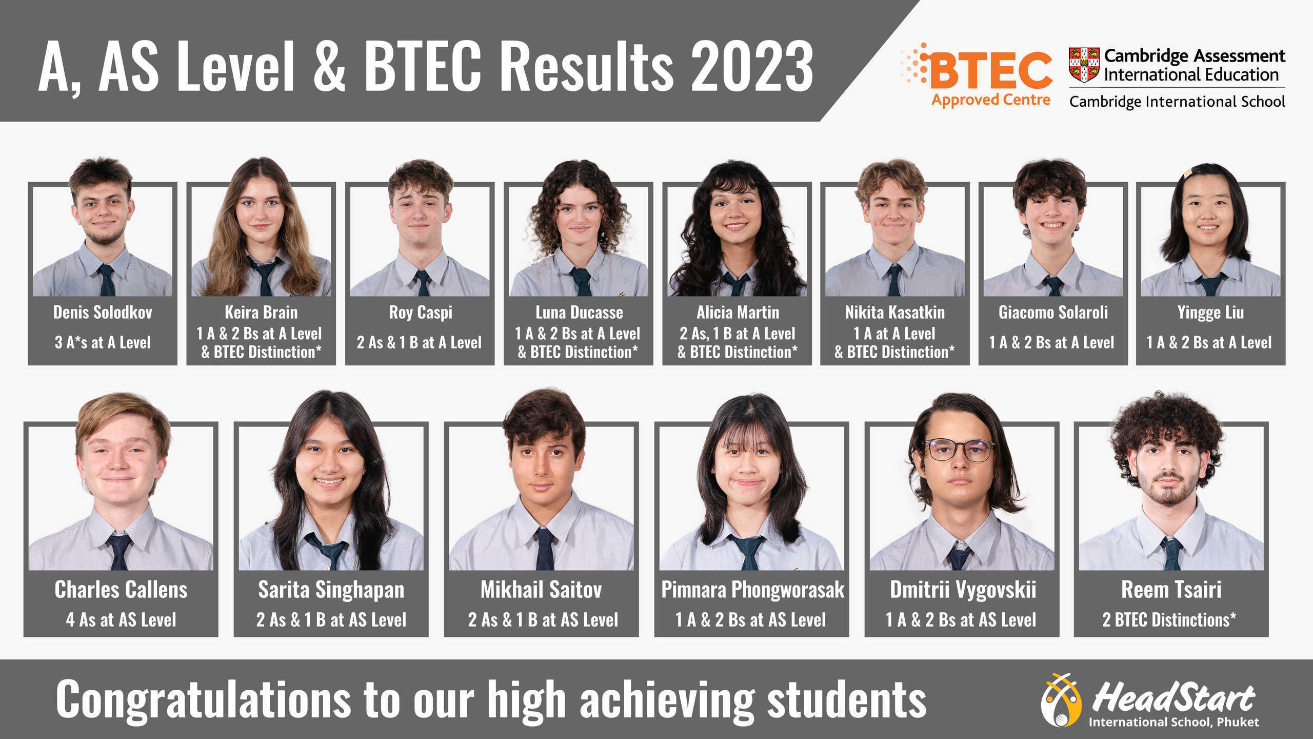 A Level BTEC Results E4