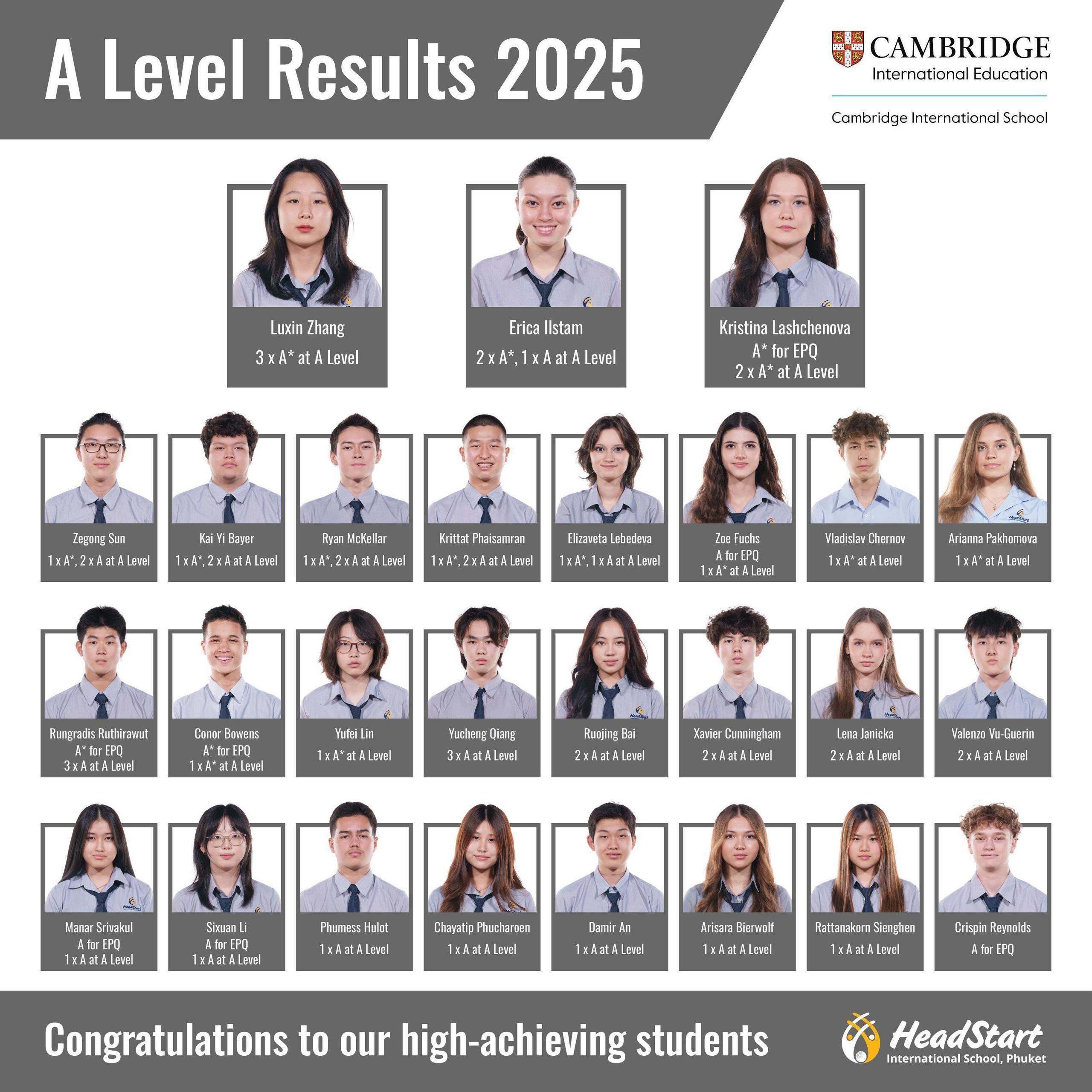 2025 Academic Results - ALevel