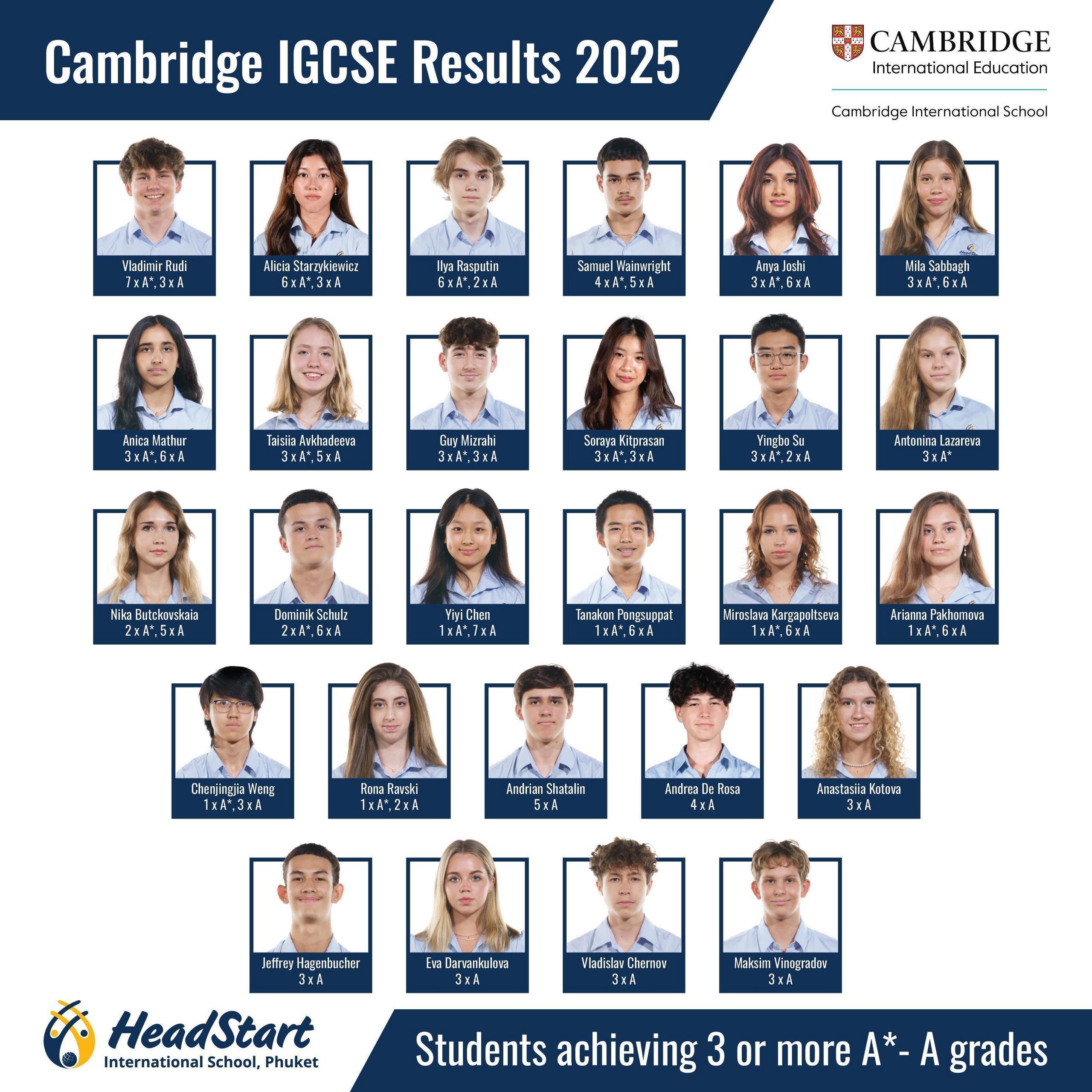 2025 Academic Results - IGCSE